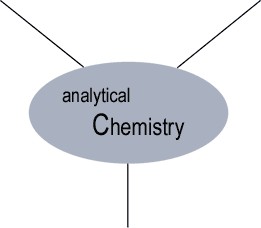 Analytical Capabilities